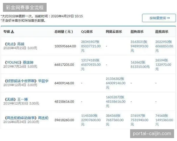 云转播互动接口如何接入多元商业协议以激活赛事转播的沉寂流量